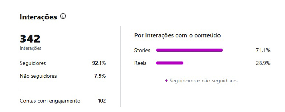 Métrica